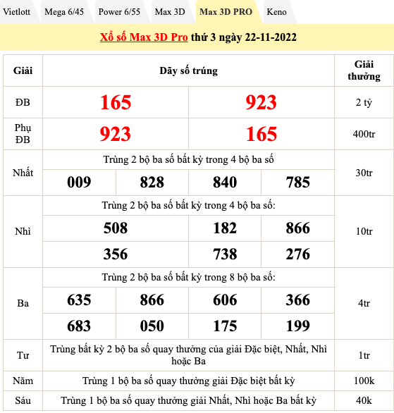 Trực tiếp kết quả xổ số hôm nay 22/11: Xổ số miền Nam, xổ số Vietlott chiều 22/11 Trực tiếp kết quả xổ số hôm nay 22/11: Xổ số miền Nam, xổ số Vietlott chiều 22/11