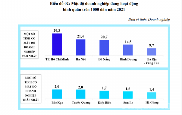 Sách trắng doanh nghiệp Việt Nam 2022: Bức tranh toàn diện về khu vực doanh nghiệp Việt