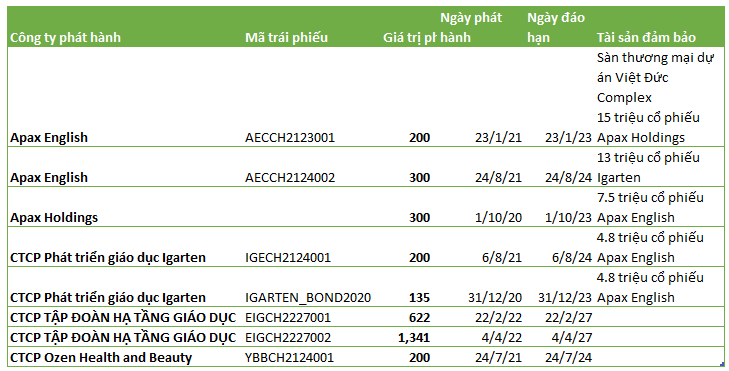 Hệ sinh thái của Egroup huy động vốn như thế nào? Hệ sinh thái của Egroup huy động vốn như thế nào?