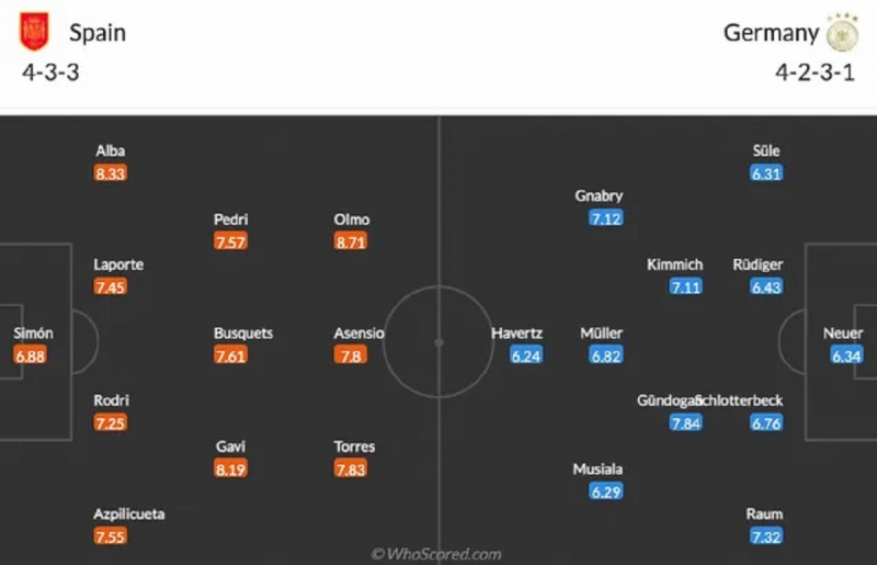 Đội hình dự kiến Tây Ban Nha vs Đức