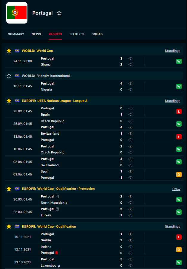 Link xem trực tiếp trận Bồ Đào Nha   Uruguay 2h 29/11: Vé sớm vòng 1/8?