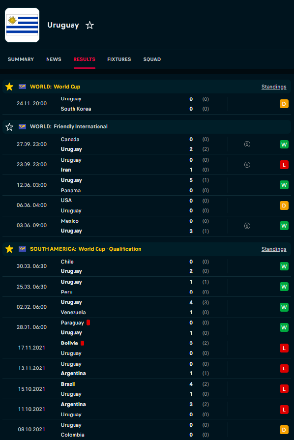 Link xem trực tiếp trận Bồ Đào Nha   Uruguay 2h 29/11: Vé sớm vòng 1/8?
