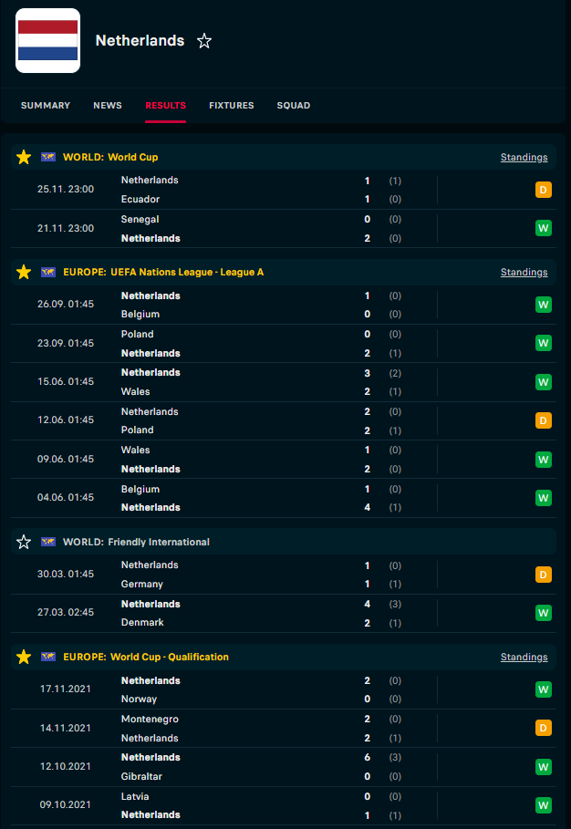 Link xem trực tiếp trận Hà Lan - Qatar 22h00 ngày 29/11: Link xem trực tiếp trận Hà Lan Qatar 22h00 ngày 29/11: