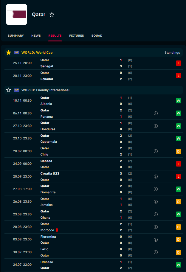 Link xem trực tiếp trận Hà Lan - Qatar 22h00 ngày 29/11: Link xem trực tiếp trận Hà Lan Qatar 22h00 ngày 29/11: