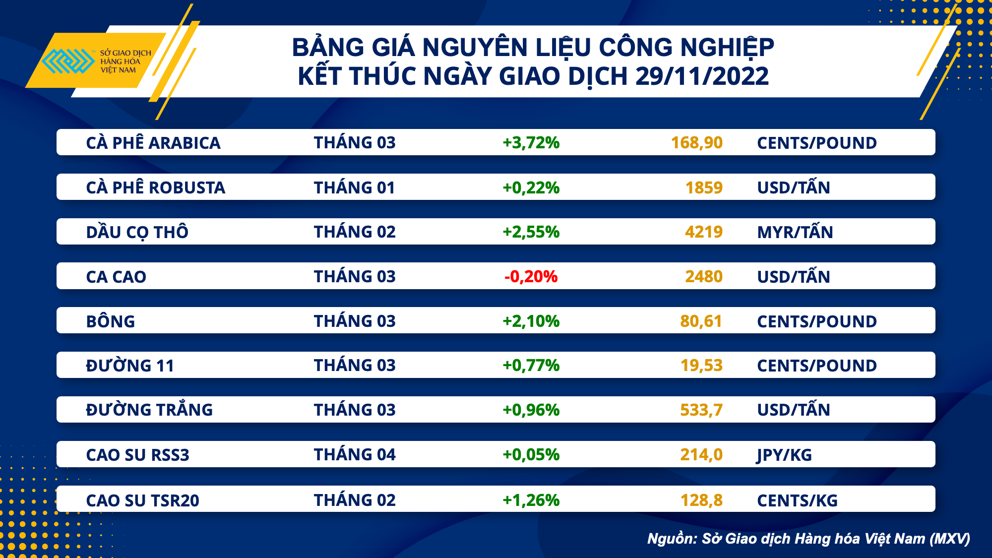 Thị trường hàng hóa hôm nay 30/11: Giá xăng dầu biến động ra sao? Thị trường hàng hóa hôm nay 30/11: Giá xăng dầu biến động ra sao?