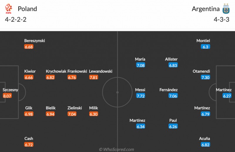 Link xem trực tiếp trận Ba Lan - Argentina, 02h00 ngày 01/12: Cơ hội nào cho Messi? Link xem trực tiếp trận Ba Lan - Argentina, 02h00 ngày 01/12: Cơ hội nào cho Messi?