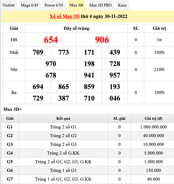 Trực tiếp kết quả xổ số hôm nay 30/11: Xổ số miền Nam, xổ số Vietlott chiều 30/11 Trực tiếp kết quả xổ số hôm nay 30/11: Xổ số miền Nam, xổ số Vietlott chiều 30/11