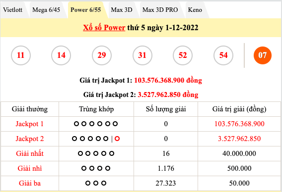 Trực tiếp kết quả xổ số hôm nay 1/12: Xổ số miền Nam, xổ số Vietlott chiều 1/12 Trực tiếp kết quả xổ số hôm nay 1/12: Xổ số miền Nam, xổ số Vietlott chiều 1/12