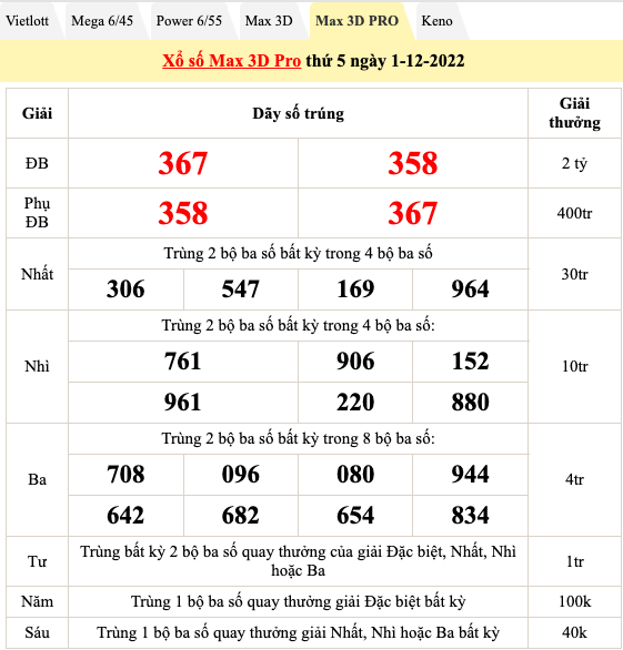 Trực tiếp kết quả xổ số hôm nay 1/12: Xổ số miền Nam, xổ số Vietlott chiều 1/12 Trực tiếp kết quả xổ số hôm nay 1/12: Xổ số miền Nam, xổ số Vietlott chiều 1/12