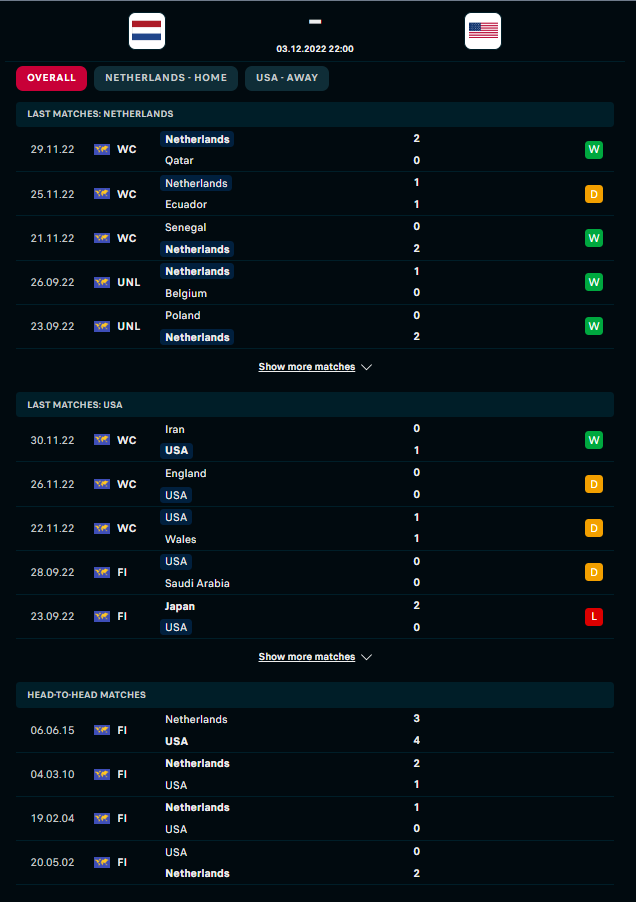 Link xem trực tiếp trận Hà Lan - Mỹ 22h00 ngày 03/12: Khó cho "Chú Sam"