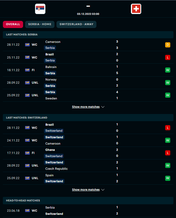Link xem trực tiếp trận Serbia - Thụy Sĩ 2h00 ngày 03/12: Link xem trực tiếp trận Serbia - Thụy Sĩ 2h00 ngày 03/12: