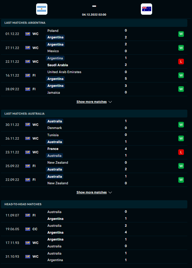 Link xem trực tiếp trận Argentina - Úc 02h00 ngày 04/12: