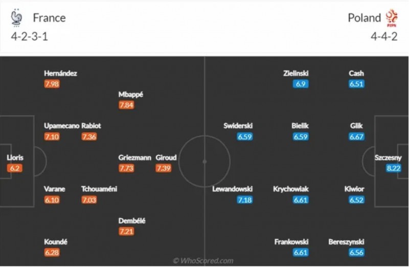 Link xem trực tiếp trận Ba Lan - Pháp 22h00 ngày 4/12, vòng 1/8 World Cup Link xem trực tiếp trận Ba Lan - Pháp 22h00 ngày 4/12, vòng 1/8 World Cup