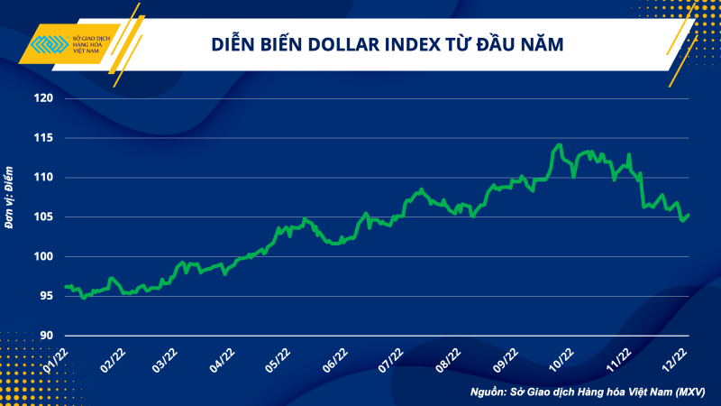 Thị trường hàng hóa hôm nay 6/12 Thị trường hàng hóa hôm nay 6/12
