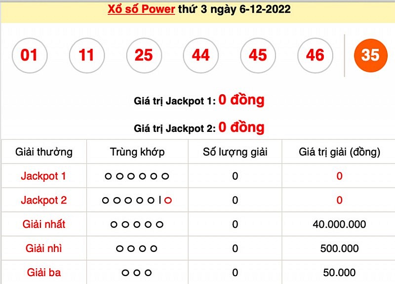 Trực tiếp kết quả xổ số hôm nay 6/12: Xổ số ba miền, xổ số miền Nam, xổ số Vietlott chiều 6/12 Trực tiếp kết quả xổ số hôm nay 6/12: Xổ số ba miền, xổ số miền Nam, xổ số Vietlott chiều 6/12