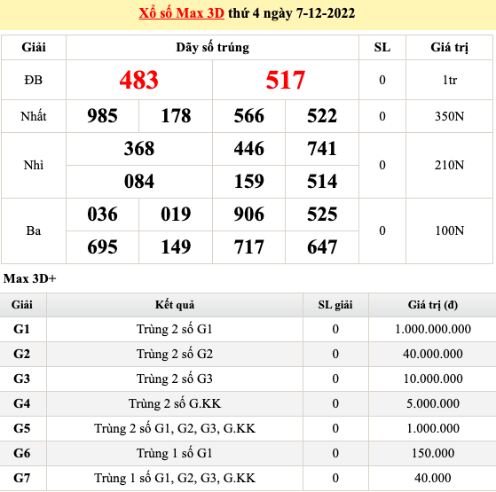 Trực tiếp kết quả xổ số hôm nay 7/12: Xổ số ba miền, xổ số miền Nam, xổ số Vietlott chiều 7/12 Trực tiếp kết quả xổ số hôm nay 7/12: Xổ số ba miền, xổ số miền Nam, xổ số Vietlott chiều 7/12