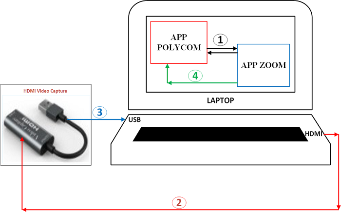 EVNCPC: Tích hợp các nền tảng họp trực tuyến với hệ thống Polycom EVNCPC: Tích hợp các nền tảng họp trực tuyến với hệ thống Polycom