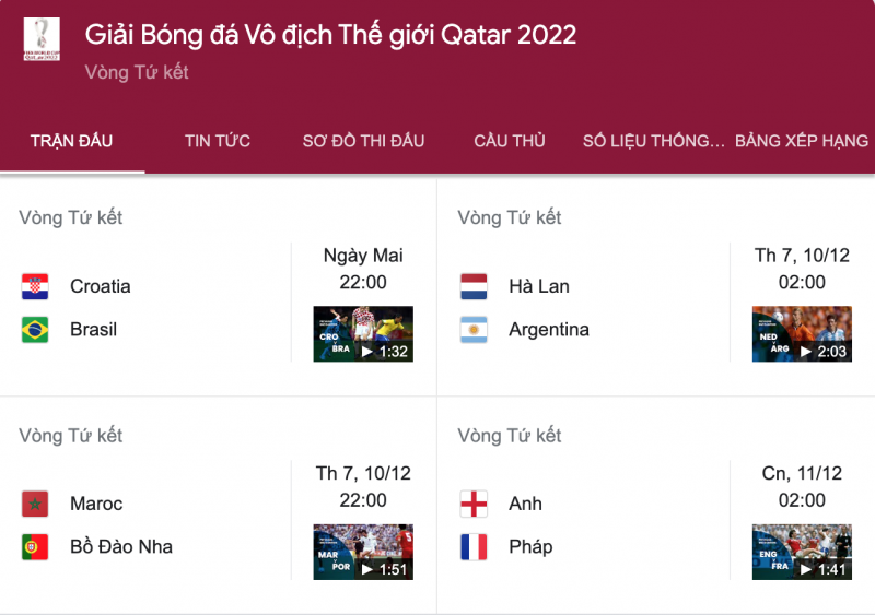Tứ kết World Cup 2022: Những trận cầu đỉnh cao