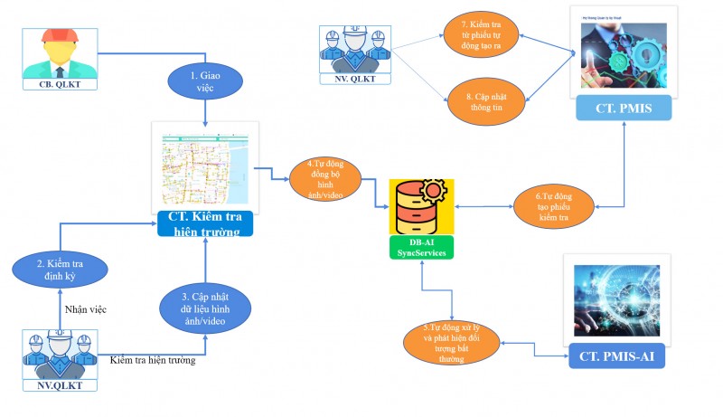 PC Quảng Trị tiên phong ứng dụng AI trong sản xuất kinh doanh điện