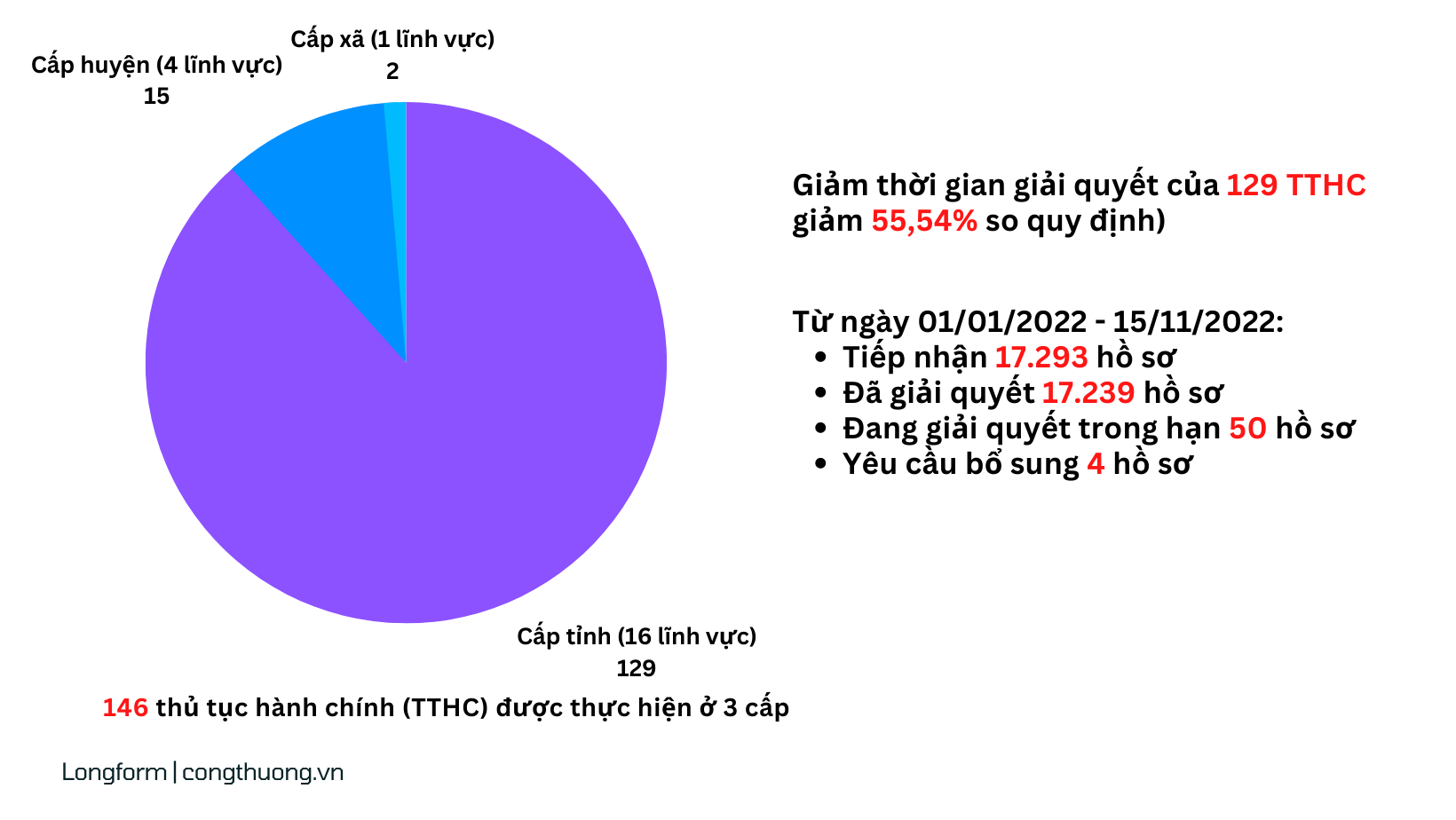 Ngành Công Thương Quảng Ninh nỗ lực chuyển đổi số mạnh mẽ và toàn diện