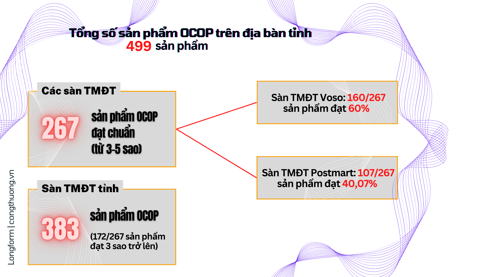 Ngành Công Thương Quảng Ninh nỗ lực chuyển đổi số mạnh mẽ và toàn diện