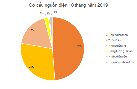 So sánh giá điện Việt Nam - thế giới và cơ chế giá điều hành giá điện hiện nay So sánh giá điện Việt Nam - thế giới và cơ chế giá điều hành giá điện hiện nay