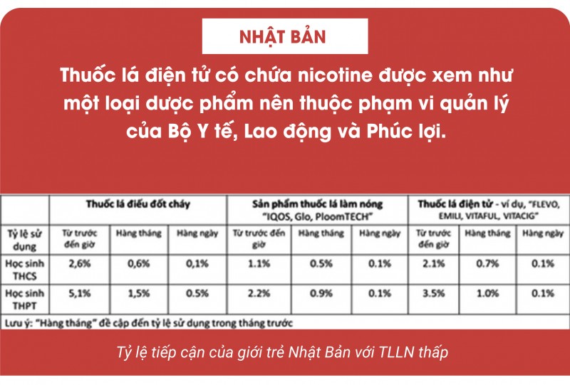Luật kiểm soát thuốc lá hiện hành có thể bảo vệ cộng đồng trước thuốc lá thế hệ mới Luật kiểm soát thuốc lá hiện hành có thể bảo vệ cộng đồng trước thuốc lá thế hệ mới