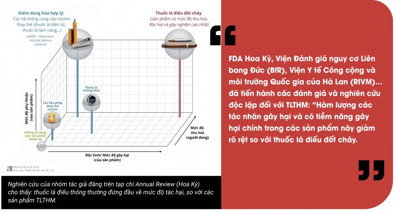 Luật kiểm soát thuốc lá hiện hành có thể bảo vệ cộng đồng trước thuốc lá thế hệ mới Luật kiểm soát thuốc lá hiện hành có thể bảo vệ cộng đồng trước thuốc lá thế hệ mới