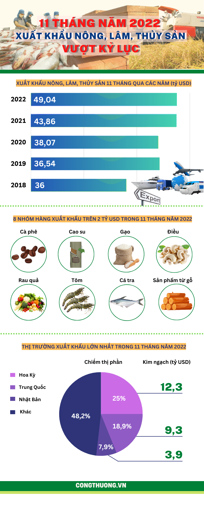 Longform | Xúc tiến thương mại quốc gia nâng tầm cho nông sản Longform | Xúc tiến thương mại quốc gia nâng tầm cho nông sản