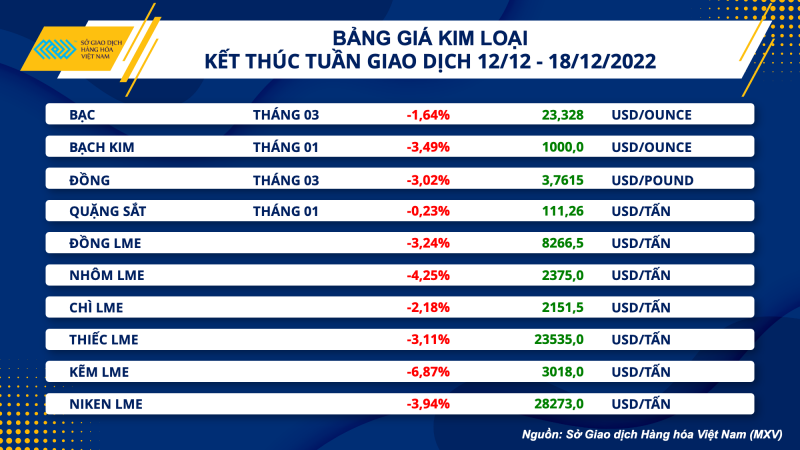 Thị trường hàng hóa hôm nay 19/12: Giá dầu tăng phiên đầu tuần Thị trường hàng hóa hôm nay 19/12: Giá dầu tăng phiên đầu tuần