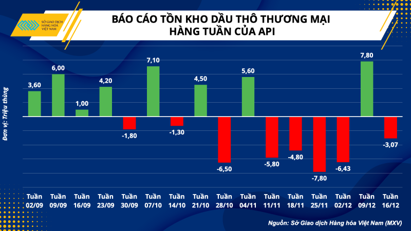 Thị trường hàng hóa hôm nay 21/12 Thị trường hàng hóa hôm nay 21/12
