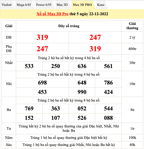 Trực tiếp kết quả xổ số hôm nay 22/12: Xổ số ba miền, xổ số miền Nam, xổ số Vietlott chiều 22/12
