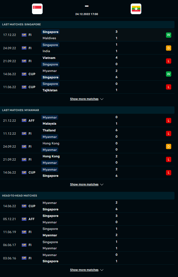 Link xem trực tiếp Singapore - Myanmar, 17h00 ngày 24/12: Thử thách cho đội chủ nhà