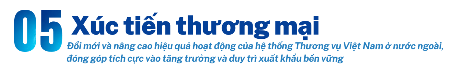Longform | 10 sự kiện nổi bật ngành Công Thương năm 2022 Longform | 10 sự kiện nổi bật ngành Công Thương năm 2022