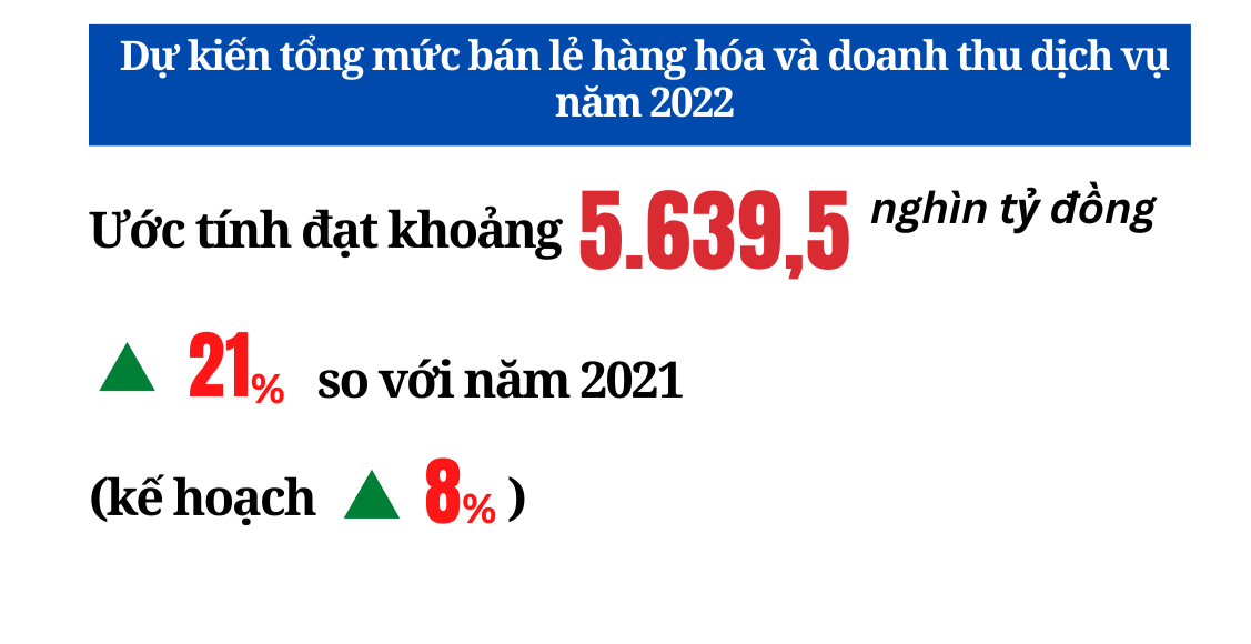 Longform | 10 sự kiện nổi bật ngành Công Thương năm 2022 Longform | 10 sự kiện nổi bật ngành Công Thương năm 2022