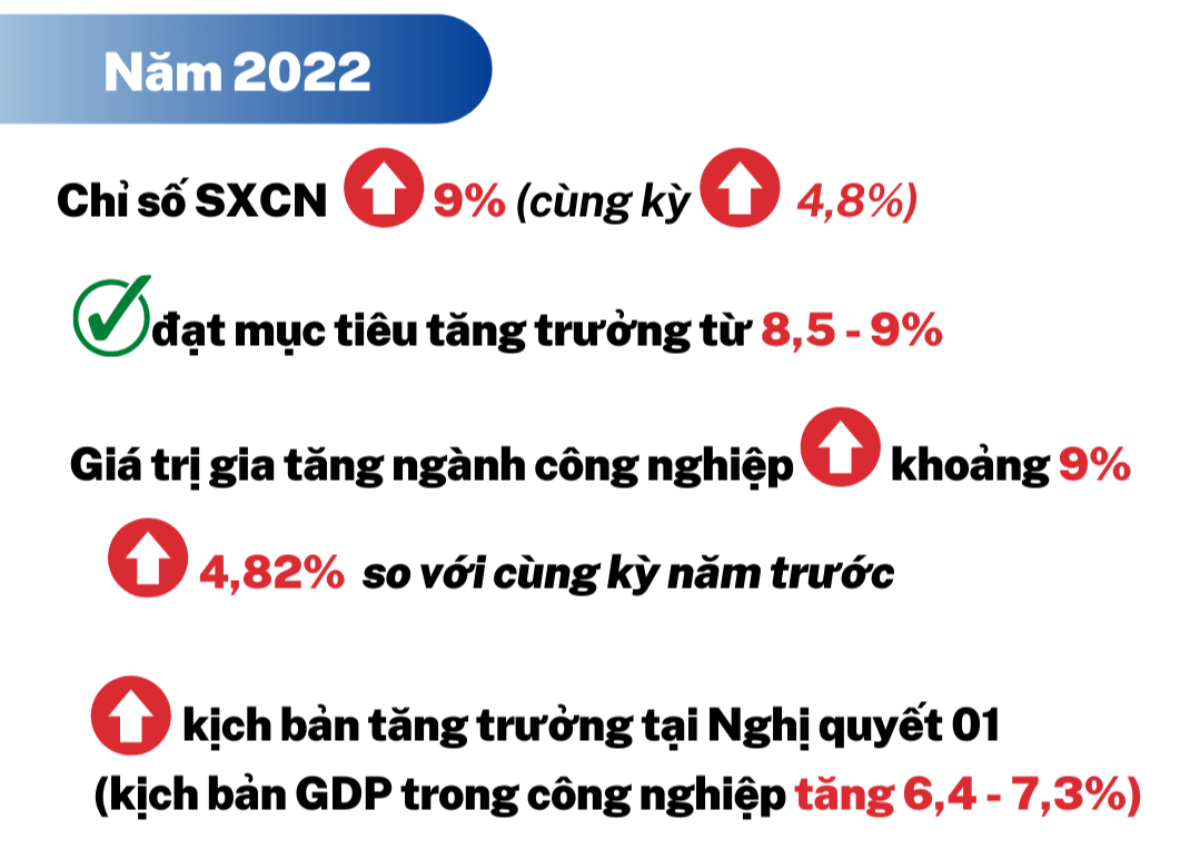 Longform | 10 sự kiện nổi bật ngành Công Thương năm 2022 Longform | 10 sự kiện nổi bật ngành Công Thương năm 2022