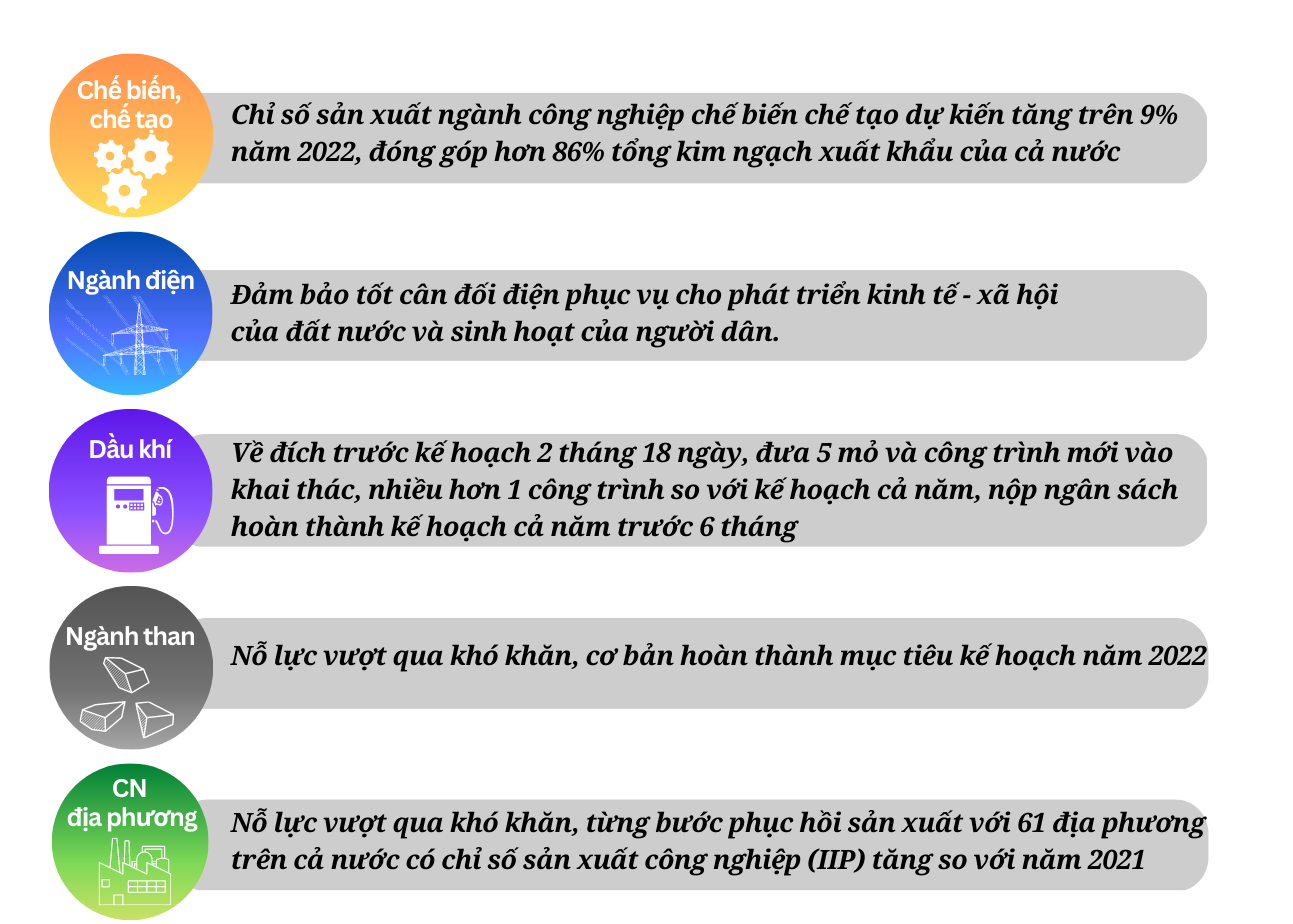 Longform | 10 sự kiện nổi bật ngành Công Thương năm 2022 Longform | 10 sự kiện nổi bật ngành Công Thương năm 2022