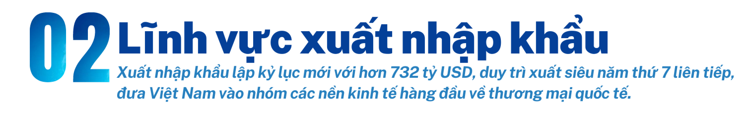 Longform | 10 sự kiện nổi bật ngành Công Thương năm 2022 Longform | 10 sự kiện nổi bật ngành Công Thương năm 2022