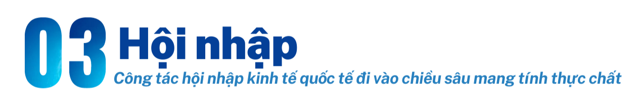 Longform | 10 sự kiện nổi bật ngành Công Thương năm 2022 Longform | 10 sự kiện nổi bật ngành Công Thương năm 2022