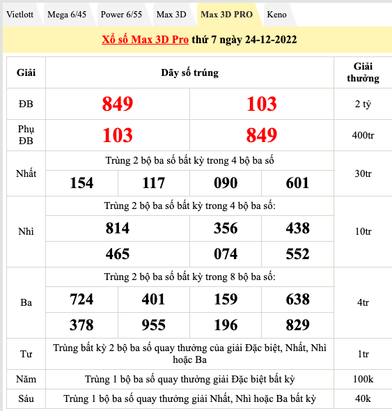 Trực tiếp kết quả xổ số hôm nay - KQXS - Xổ số miền Nam, Vietlott thứ bảy ngày 24/12/2022 Trực tiếp kết quả xổ số hôm nay - KQXS - Xổ số miền Nam, Vietlott thứ bảy ngày 24/12/2022
