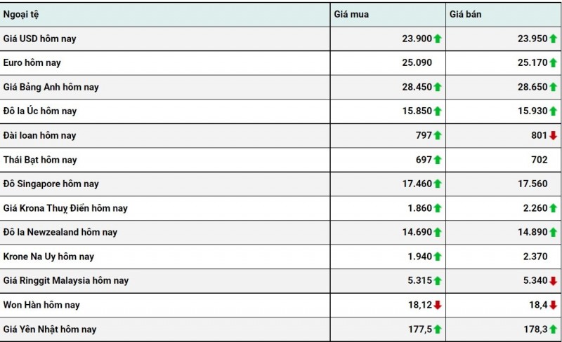 Chú thích: Tỷ giá USD hôm nay 26/12: Đồng đô la sẽ đi ngang trong tuần này Chú thích: Tỷ giá USD hôm nay 26/12: Đồng đô la sẽ đi ngang trong tuần này