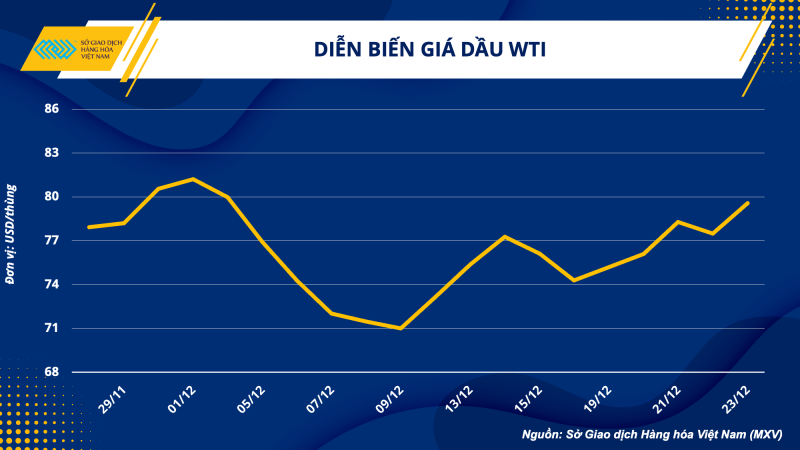 Thị trường hàng hóa hôm nay 26/12 Thị trường hàng hóa hôm nay 26/12