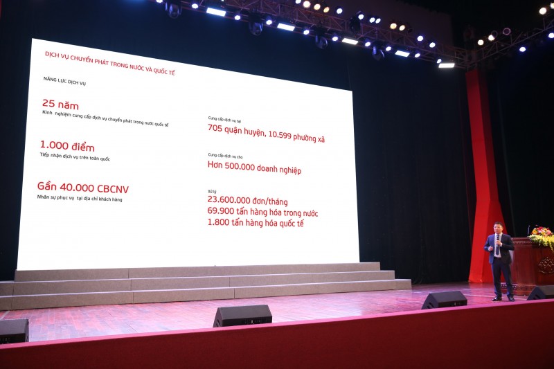 Viettel post triển khai chuỗi giải pháp hỗ trợ doanh nghiệp trong các khu công nghiệp Viettel post triển khai chuỗi giải pháp hỗ trợ doanh nghiệp trong các khu công nghiệp