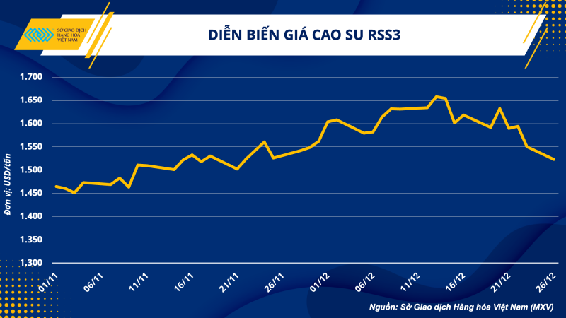 Thị trường hàng hóa hôm nay 27/12: Nhu cầu sưởi ấm đẩy giá dầu thô tăng Thị trường hàng hóa hôm nay 27/12: Nhu cầu sưởi ấm đẩy giá dầu thô tăng