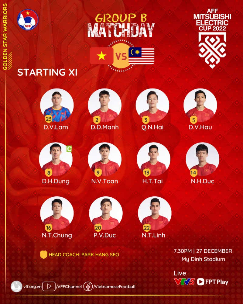 Có Sergio Aguero, Malaysia vẫn thua Việt Nam 0 - 3