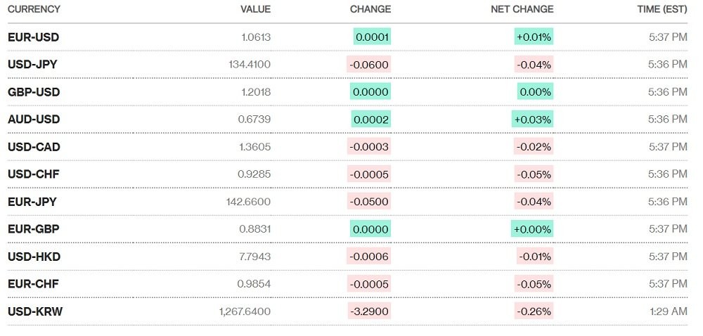 Tỷ giá USD hôm nay 29/12: Tỷ giá USD hôm nay 29/12: