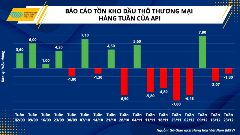 Thị trường hàng hóa hôm nay 29/12 Thị trường hàng hóa hôm nay 29/12