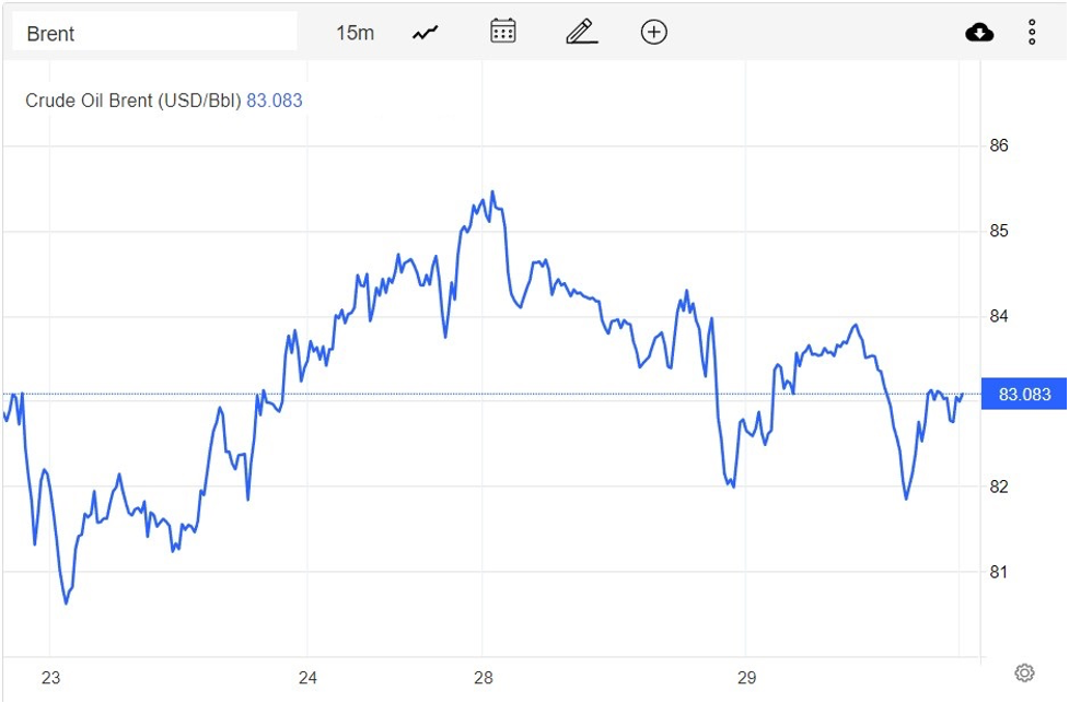 Giá xăng dầu hôm nay 30/12: Giá dầu giảm gần 1 USD/thùng