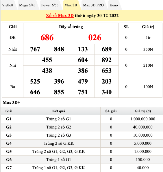 Trực tiếp kết quả xổ số hôm nay 30/12: Xổ số 3 miền, xổ số miền Nam, xổ số Vietlott Trực tiếp kết quả xổ số hôm nay 30/12: Xổ số 3 miền, xổ số miền Nam, xổ số Vietlott