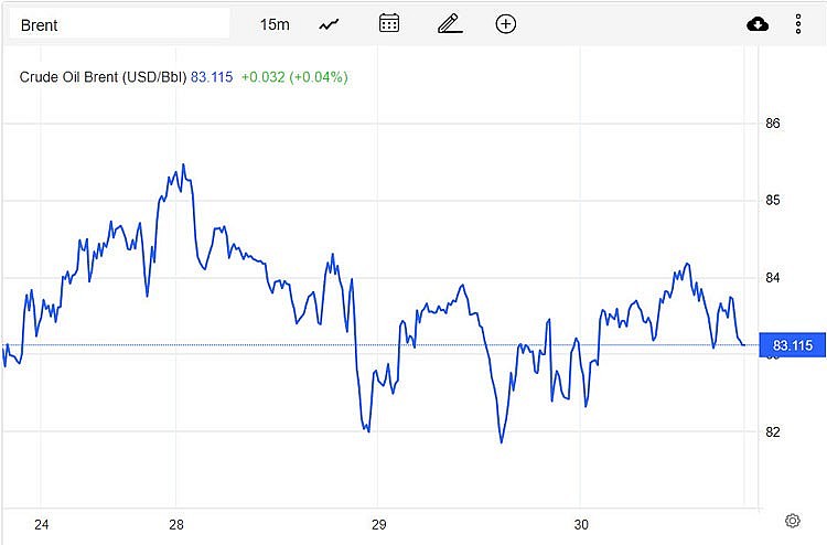 Giá xăng dầu hôm nay 31/12: Hướng tới mức tăng năm thứ hai liên tiếp Giá xăng dầu hôm nay 31/12: Hướng tới mức tăng năm thứ hai liên tiếp